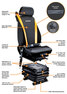 Features View