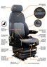 Features View